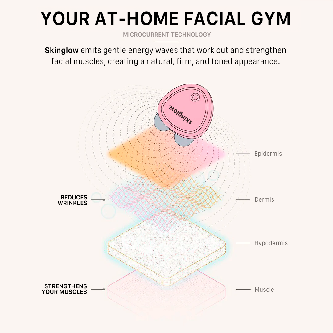Facial Lifting Device - Skinglow® by Glowmi
